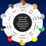 استهلاكك اليومي مصدر ثرائك